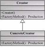 工厂方法(factory method)模式的意义是定义一个创建产品对象的工厂