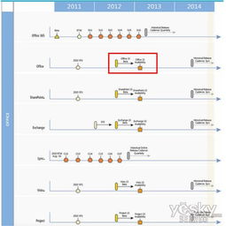 微软办公软件office 15漫画风格宣传视频