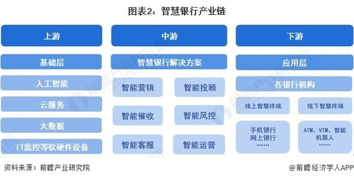 预见2024 2024年中国智慧银行行业全景图谱 附市场现状 竞争格局和发展趋势等