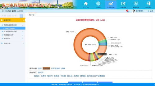 温州 智慧海洋 一期 主体工程 软件开发设计项目通过初步验收