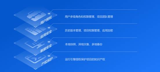 远眺科技发布 捷码3.0 低代码开发平台,赋能aiot软件高效开发