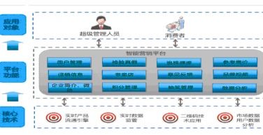 二维码跟踪销售管理系统软件开发解决方案,精细化运营