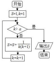 微信是腾讯公司推出的一种手机通讯软件.它支持发送语音短信.视频.图片和文字.一经推出便风靡全国.甚至涌现出一批在微信的朋友圈内销售商品的人.为了调查每天微信用户使用微信的时间