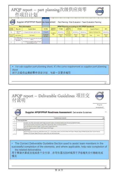 主机厂产品开发流程及整车项目计划