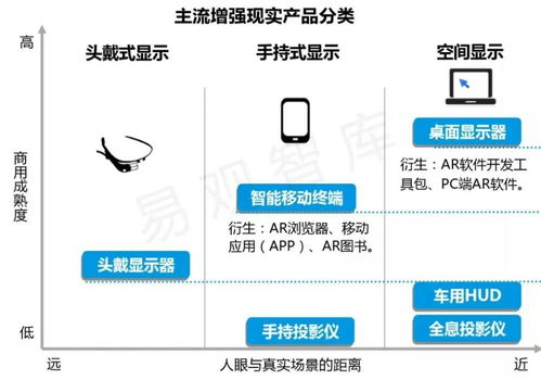 ar行业发展现状 定义 技术原理及商业价值