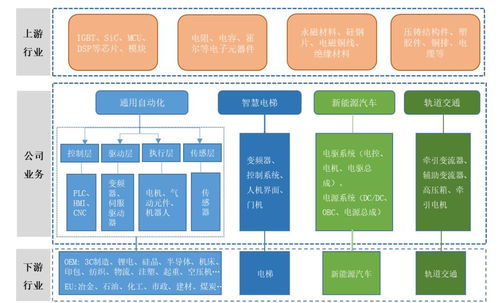 小米su7电驱供货商要ipo了