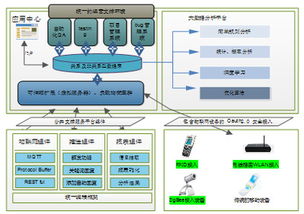 大型软件开发方法及应用团队