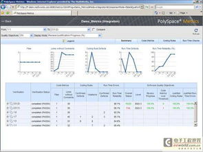 mathworks polyspace 工具帮助开发团队实现嵌入式软件质量目标