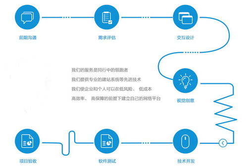 电子数码开发app价格 杰里顾客至上 深圳开发app价格