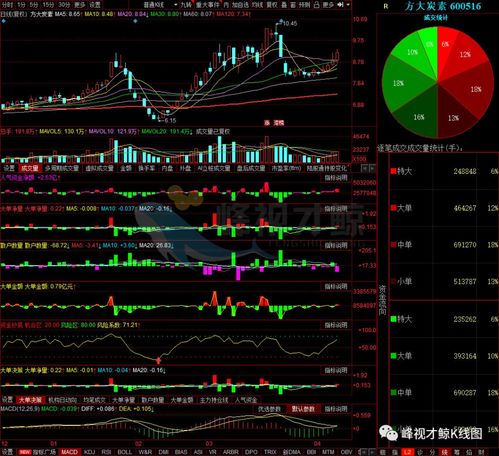 4月9日a股资金净流入个股股票池