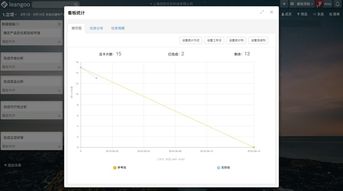 用leangoo项目管理软件管理阶段式硬件产品开发流程