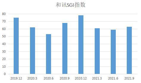 和讯sgi公司 罗普特竞争风险加剧 股价为何屡创新低