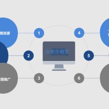 郑州御之谷科技网络公司